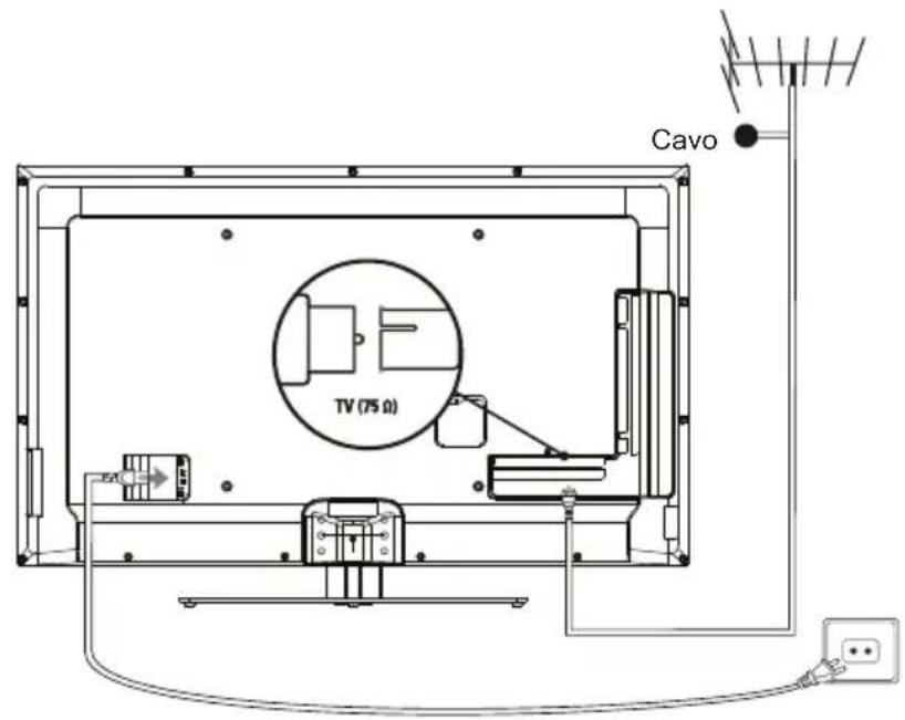 Cavo TV (75 Ω)