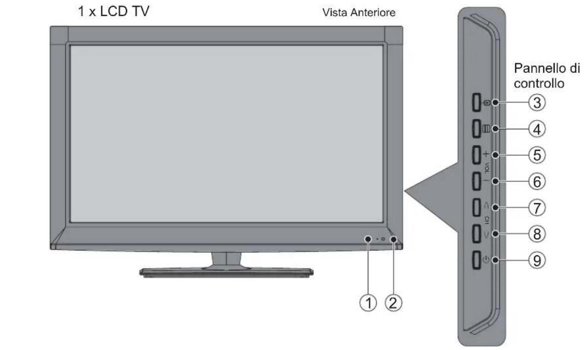 1 x LCD TV Vista Anteriore Pannello di controllo ① ② ③ ④ ⑤ ⑥ ⑦ ⑧ ⑨