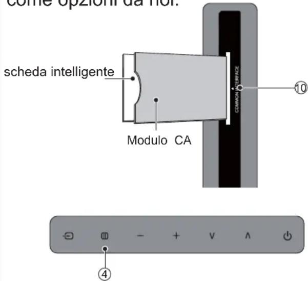 come opzioni da noi. scheda intelligente Modulo CA 10 ④