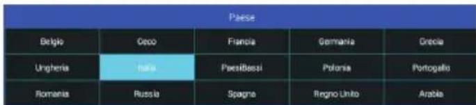 Paese Belgio Coco Franca Germania Grecia Ungheria Italia PaesiBassi Polonia Portogallo Romania Russia Spagno Regno Unito Arabla