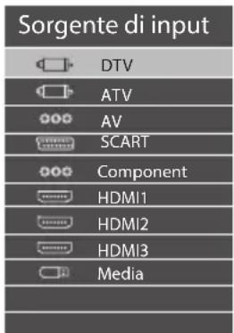 Sorgente di input DTV ATV AV SCART Component HDMI1 HDMI2 HDMI3 Media