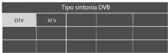 Tipo sintonia DVB DTV ATV