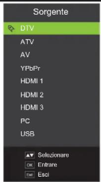 Sorgente DTV ATV AV YPbPr HDMI 1 HDMI 2 HDMI 3 PC USB Selezionare OK Entrare Excl
