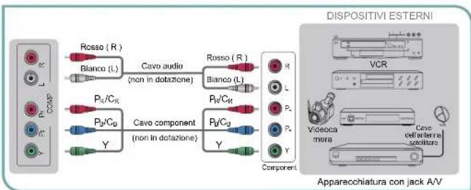 graph LR A["CCAP"] --> B["Rosso (R)"] A --> C["Bianco (L)"] B --> D["Cavo audio (non in dotazione)"] C --> E["Pn/CR"] C --> F["Pn/CB"] C --> G["Y"] D --> H["Cavo component (non in dotazione)"] E --> I["Pn/Cr"] E --> J["Pn/CB"] E --> K["Y"] H --> L["Component R"] H --> M["L"] H --> N["P1"] H --> O["P…
