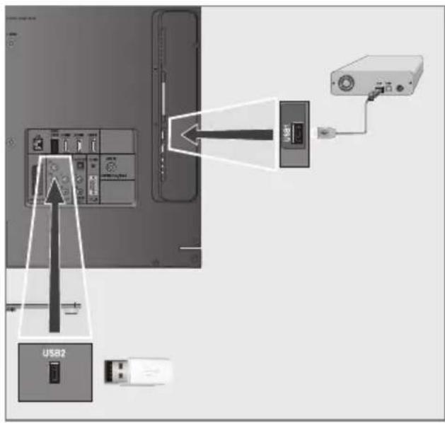 USB2