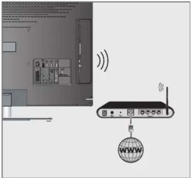 GRUNDIG 46 VLE 8160 BH - Connessione di rete wireless - 1