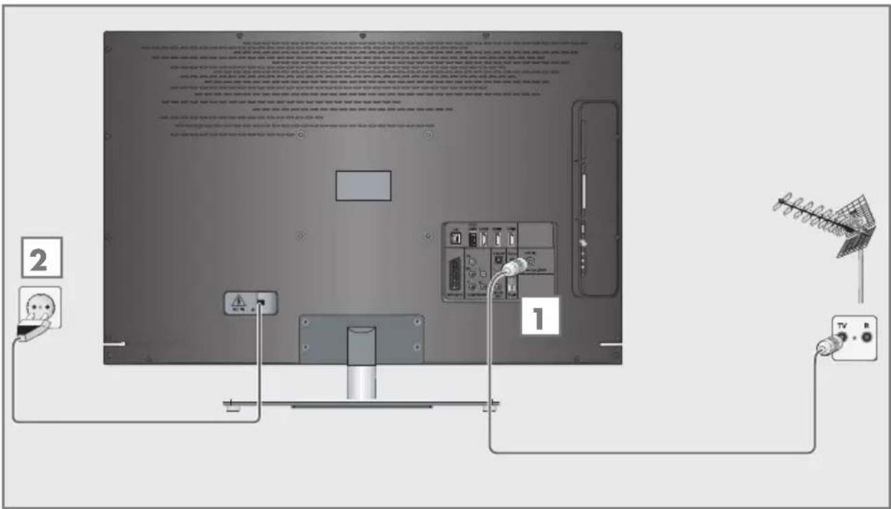 GRUNDIG 46 VLE 8160 BH - Collegamento dell'antenna e del cavo di alimentazione - 1
