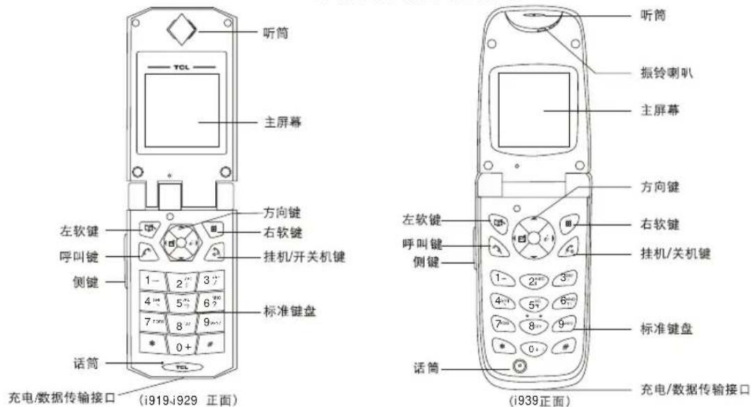 Ricevitore TCL Schermo principale Tasto soft sinistro Tasto chiamata Tasto laterale Microfono Connettore di ricarica/trasferimento dati (fronte i919-i929) Tasti di navigazione Tasto soft destro Tasto di spegnimento/termine chiamata Tastiera standard 1- 2" 3" 4" 5" 6" 7" 8" 9" * 0+ TCL Ricevitore Alt…