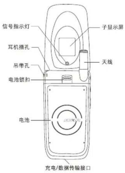Indicatore di segnale Display secondario Jack per cuffie Foro per cinturino Chiusura batteria Batteria Antenna Connettore di ricarica/trasferimento dati