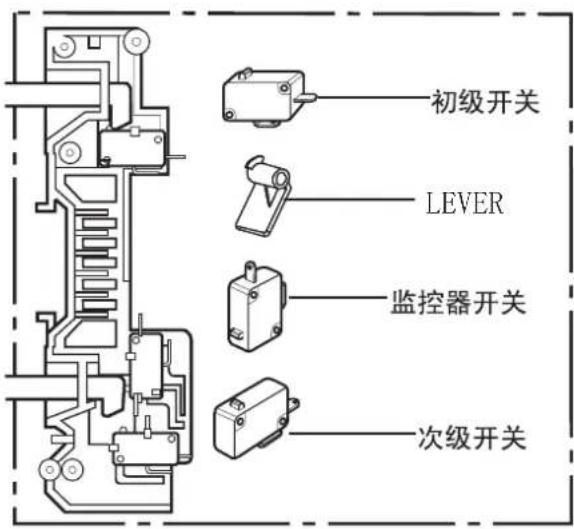 初级开关 LEVER 监控器开关 次级开关