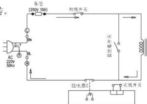保险 (250v 10A) 初级开关 AC 220V 56Hz RL N G-Y BN 次级开关 继电器2 次级开关
