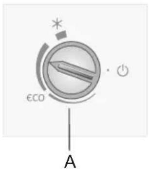 εCO A