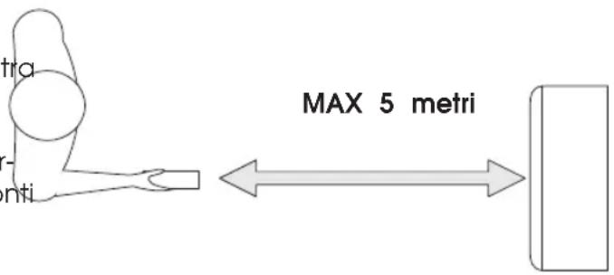 tra r- nti MAX 5 metri