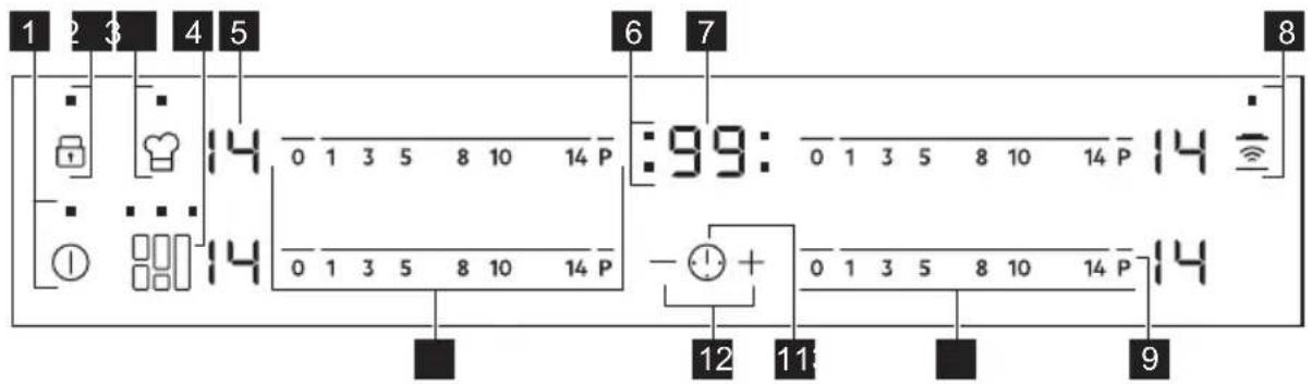 1 2 3 4 5 6 7 8 14 0 1 3 5 8 10 14 P :99: 0 1 3 5 8 10 14 P 14 - + + 12 11 9
