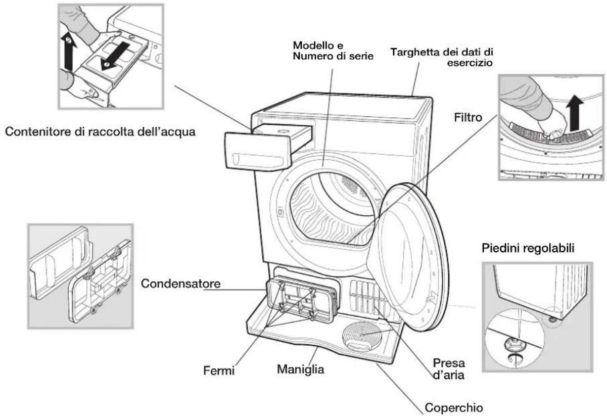 Contenitore di raccolta dell'acqua Condensatore Fermi Maniglia Modello e Numero di serie Targhetta dei dati di esercizio Filtro Piedini regolabili Presa d'aria Coperchio