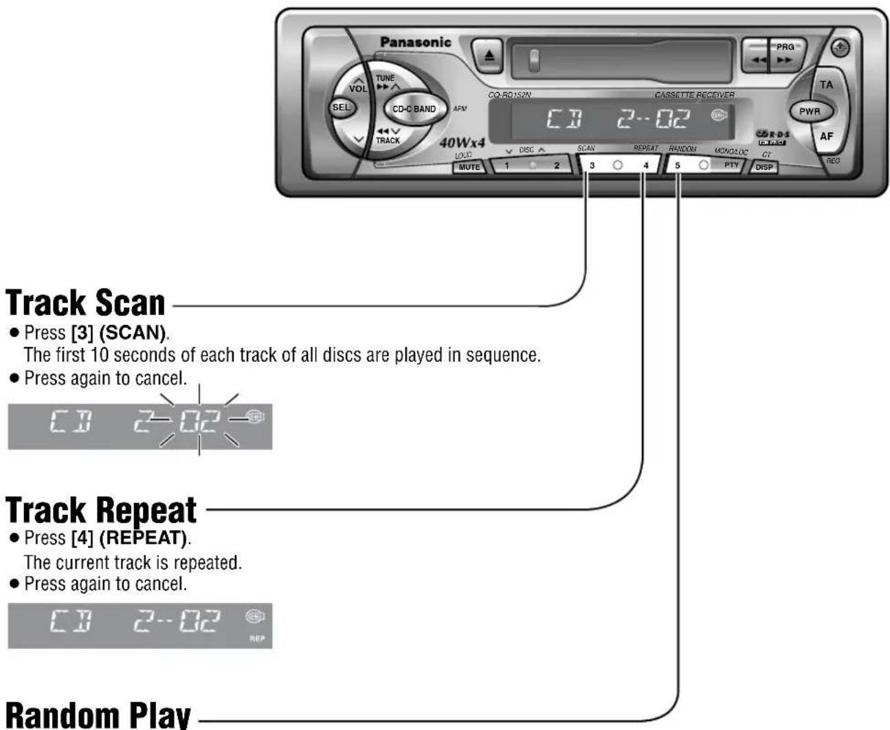 Panasonic VOL TUNE SEL CD-C BAND AFM TRACK 40Wx4 CO-RD/IS2N CASSETTE RECEIVER CB 2-02 MUTE 1 2 3 4 5 PTY DISP PRG TA PWR AF NEO Track Scan • Press [3] (SCAN). The first 10 seconds of each track of all discs are played in sequence. • Press again to cancel. CD 2-02 Track Repeat • Press [4] (REPEAT). T…