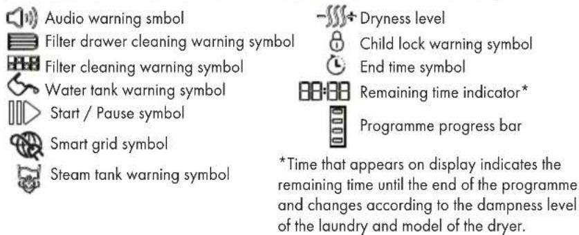 Audio warning symbol Filter drawer cleaning warning symbol Filter cleaning warning symbol Water tank warning symbol Start / Pause symbol Smart grid symbol Steam tank warning symbol Dryness level Child lock warning symbol End time symbol Remaining time indicator* Programme progress bar *Time that app…