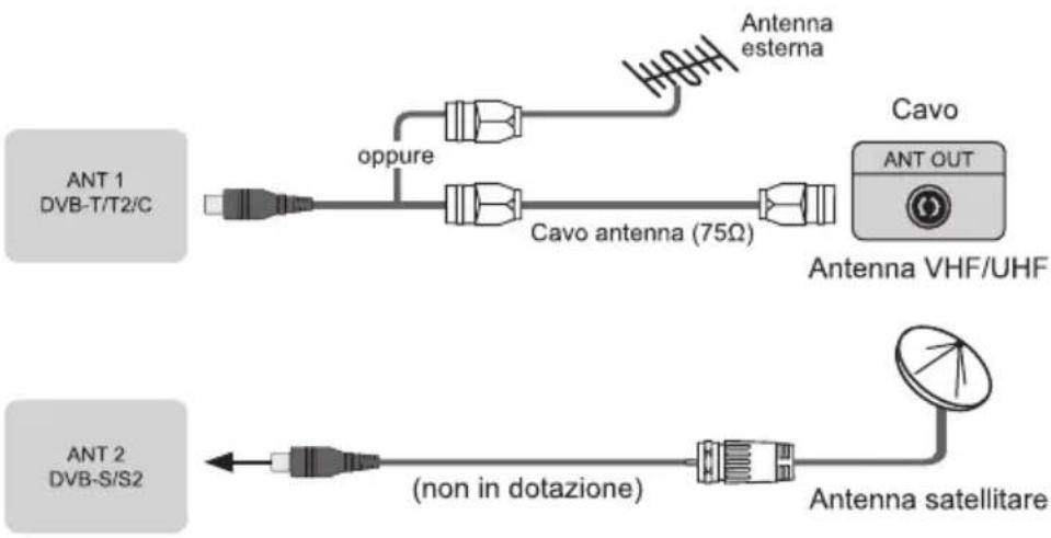 HISENSE H55A6570 - Effettuare i collegamenti - 1