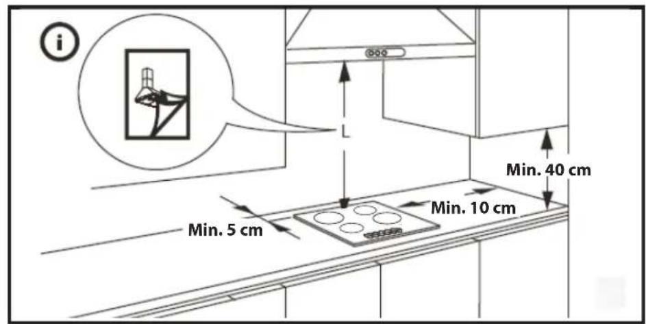 i Min. 5 cm Min. 10 cm Min. 40 cm