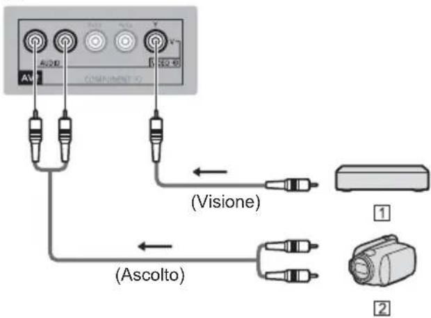 AV AC2D COMP/INPUT 10 (Visione) (Ascolto) 1 2
