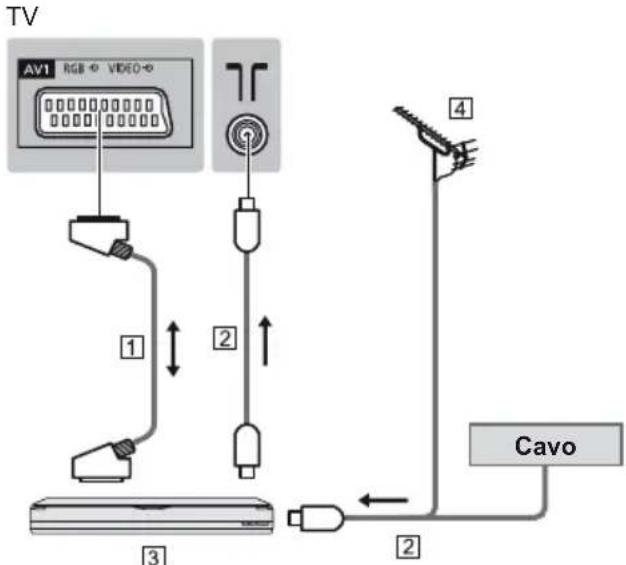 TV AV1 RGB VIDEO 1 2 3 4 Cavo 2
