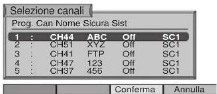Sezione canali Prog. Can Nome Sicura Sist 1 : CH44 ABC Off SC1 2 : CH51 XYZ Off SC1 3 : CH41 FTP Off SC1 4 : CH47 123 Off SC1 5 : CH37 456 Off SC1 Conferma Annulla