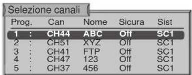 Selezione canali Prog. Can Nome Sicura Sist 1 : CH44 ABC Off SC1 2 : CH51 XYZ Off SC1 3 : CH41 FTP Off SC1 4 : CH47 123 Off SC1 5 : CH37 456 Off SC1