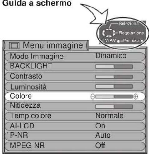 Guida a schermo Menu immagine Modo Immagine Dinamico BACKLIGHT Contrasto Luminosità Colore Nitidezza Temp colore Normale AI-LCD On P-NR Auto MPEG NR Off