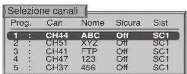 Sezione canali Prog. Can Nome Sicura Sist 1 : CH44 ABC Off SC1 2 : CH51 XYZ Off SC1 3 : CH41 FTP Off SC1 4 : CH47 123 Off SC1 5 : CH37 456 Off SC1