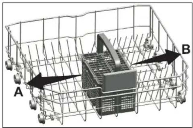 BEKO DIN24C10 - Posizionamento dei piatti nella lavastoviglie - 5