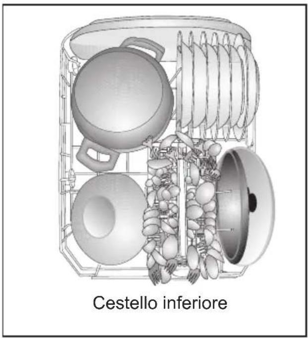 Cestello inferiore