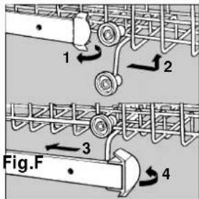 1 2 3 4 Fig.F