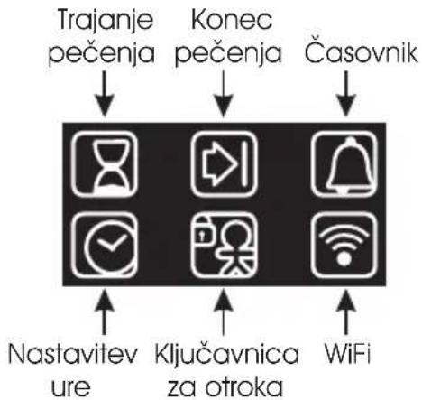 graph TD A["Trajanje pečenja"] --> B["Hour Icon"] C["Konec pečenja"] --> D["Goal Icon"] E["Časovnik"] --> F["Bell Icon"] G["Nastavitevure"] --> H["Clock Icon"] I["Ključavnica za otroka"] --> J["Phone Icon"] K["WiFi"] --> L["Wireless Icon"]
