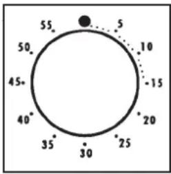 55° 5 50° 45° 40° 35° 30° 25° 20° 15° 10°