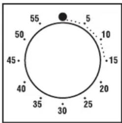| Angle (°) | Value | |-----------|-------| | 0 | 5 | | 30 | 10 | | 60 | 15 | | 90 | 20 | | 120 | 25 | | 150 | 30 | | 180 | 35 | | 210 | 40 | | 240 | 45 | | 270 | 50 | | 300 | 55 |