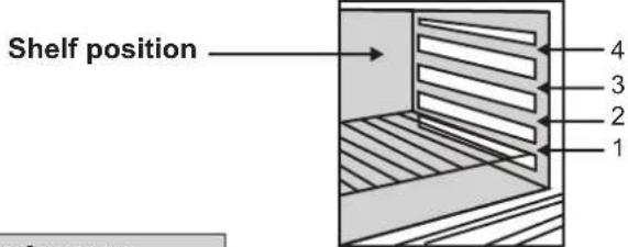 Shelf position 4 3 2 1