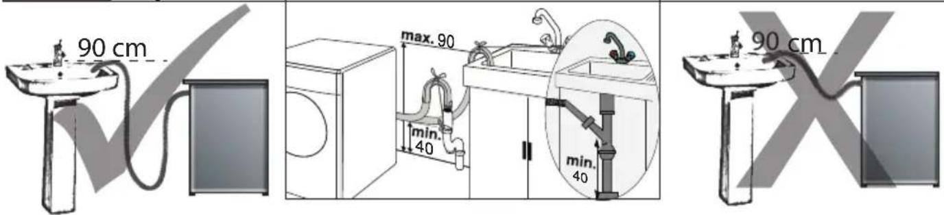 90 cm max. 90 min. 40 min. 40 90 cm