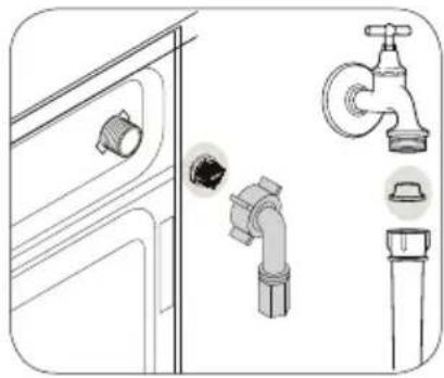 BEKO HTV8733XW - Pulire i filtri di ingresso dell'acqua - 1