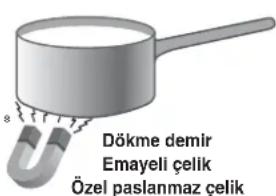 Dökme demir Emayeli çelik Özel paslanmaz çelik