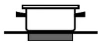 INDESIT IVIA 633 C E - Cihazın kullanımı ile pratik tavsiye - 7