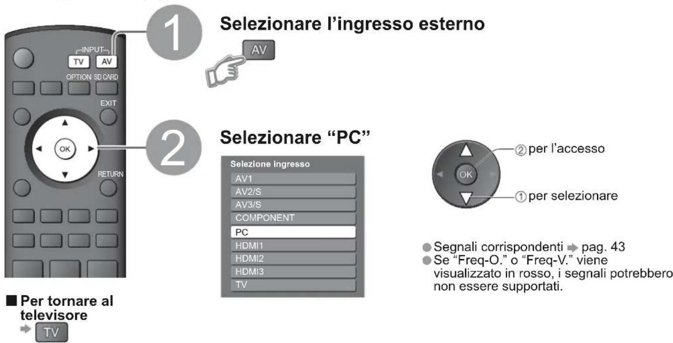 PANASONIC Viera TX-32LX85P - Visualizzazione dello schermo PC sul televisore - 1