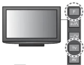 F +/A -/V TV AV
