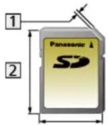 1 2 Panasonic