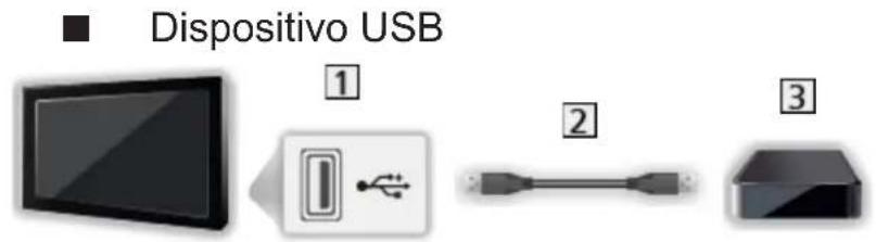 Dispositivo USB 1 2 3