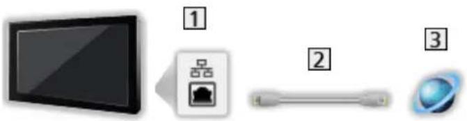 PANASONIC TX-49FX700E - ■ Connessione cablata - 1