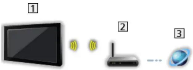 PANASONIC TX-49FX700E - ■ Connessione wireless - 1