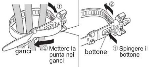 ganci ② Mettere la punta nei ganci bottone ① Spingere il bottone