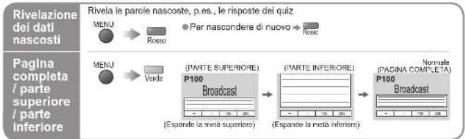 graph LR A["RIVELA LE PAROLE NASCOSTE, p.ES., LE RISPOSTE DEI QUIZ"] --> B["MENU → Rosso"] B --> C["PARTE SUPERIORI (PARTE SUPERIORI)"] C --> D["BRCD (BRCD) (BRCD)"] D --> E["BRCD (BRCD) (BRCD)"] E --> F["BRCD (BRCD) (BRCD)"] F --> G["BRCD (BRCD) (BRCD)"] G --> H["BRCD (BRCD) (BRCD)"] H --> I["BRCD…
