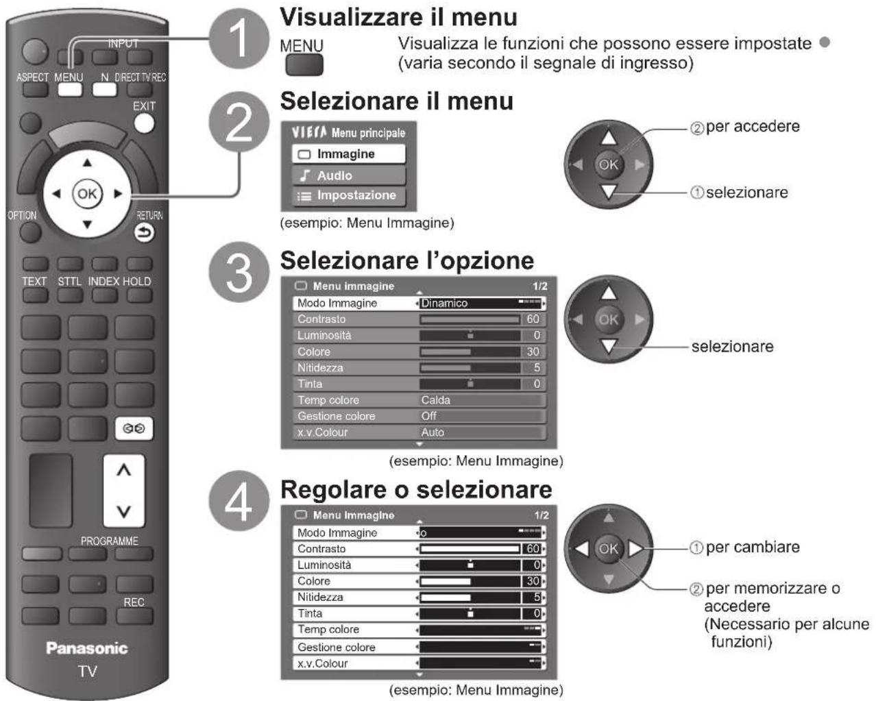 Visualizzare il menu MENU Visualizza le funzioni che possono essere impostate (varia secondo il segnale di ingresso) 1 2 3 4 Selezionare il menu Vierra Menu principale Immagine Audio Impostazione (esempio: Menu Immagine) ② per accedere OK ① selezionare Selezionare l'opzione Menu Immagine 1/2 Modo Im…