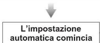 L'impostazione automatica comincia